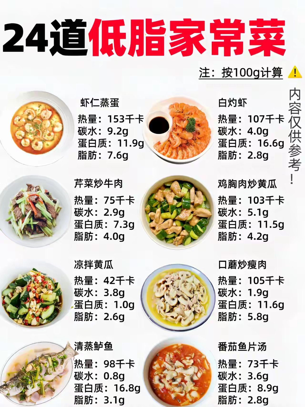 24道低脂家常菜,介绍详细,建议收藏!