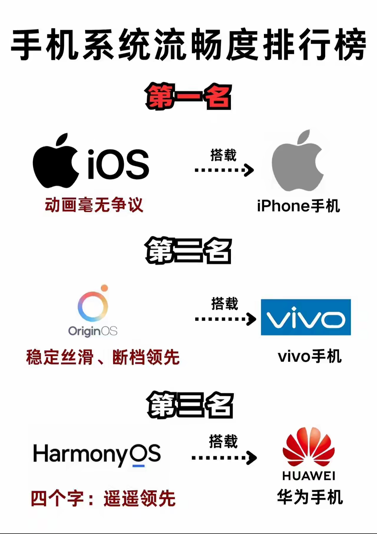 什么手机系统最流畅(什么手机系统最干净流畅)