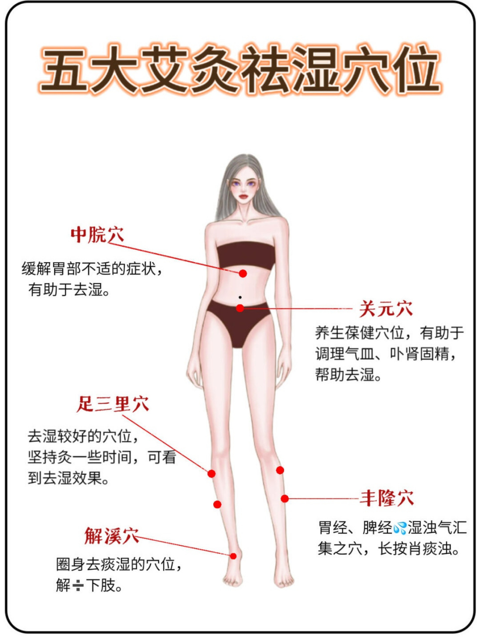 五大艾灸祛湿穴位  1,中脘穴 2,关元穴 3,足三里穴 4,丰隆穴 5,解溪穴