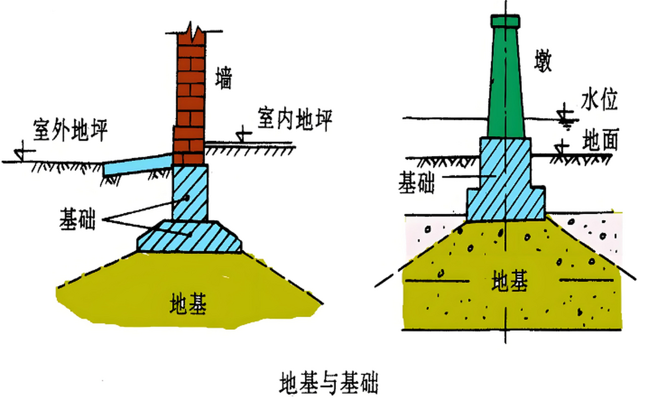 桩筏基础示意图图片