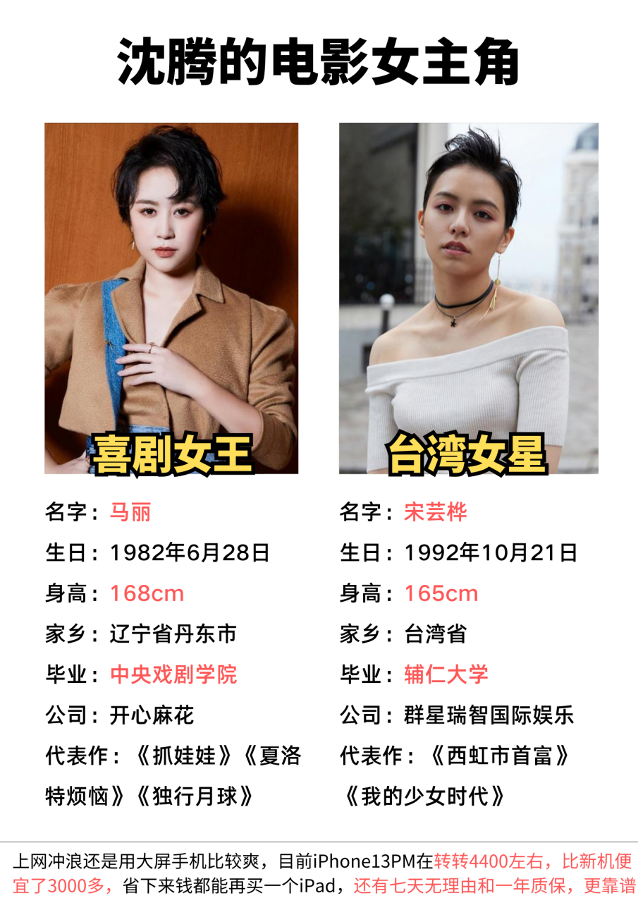 最近开心麻花的新电影,有沈腾和马丽主演的抓娃娃热度很高,而且不管是