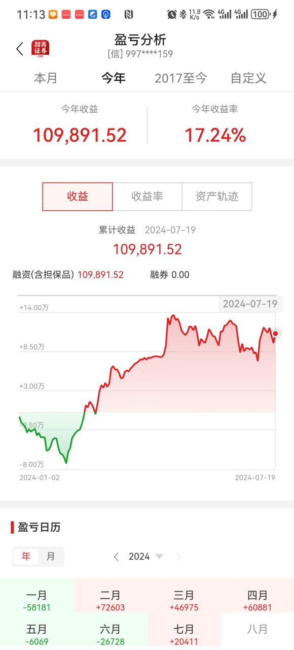 股票收益还在,希望市场大跌给我加仓的机会!