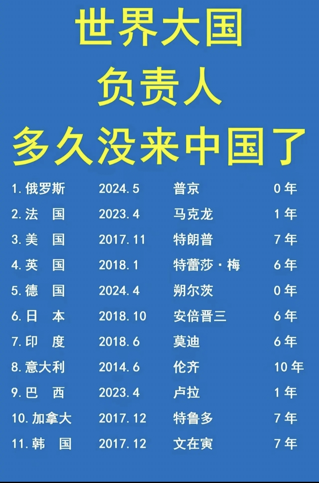 韩国的老大:7年没来中国了