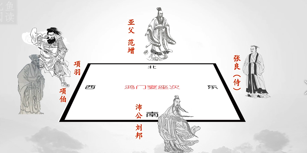 座次示意图鸿门宴座位正确图鸿门宴的座位图鸿门宴的座次图及含义