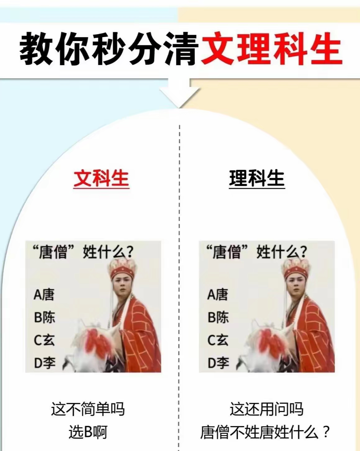 一秒分清,文科生和理科生的区别