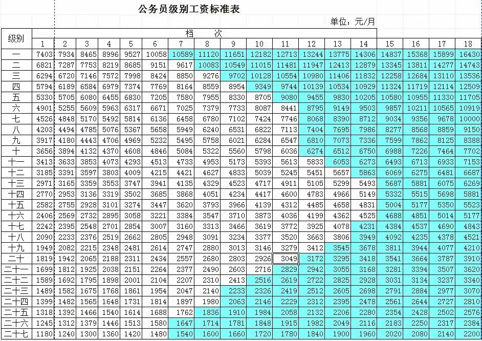 事业单位工资图片