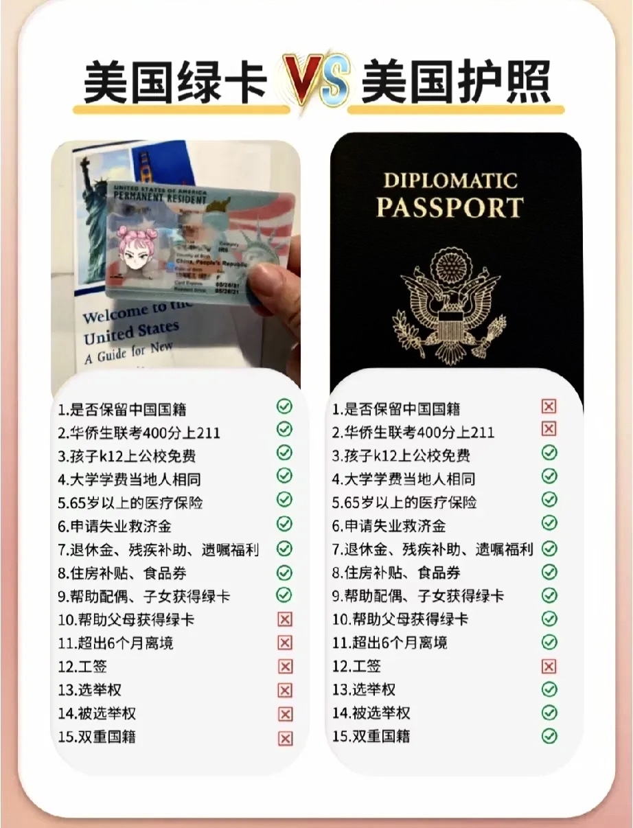 美国买电话卡需要护照吗要多少钱