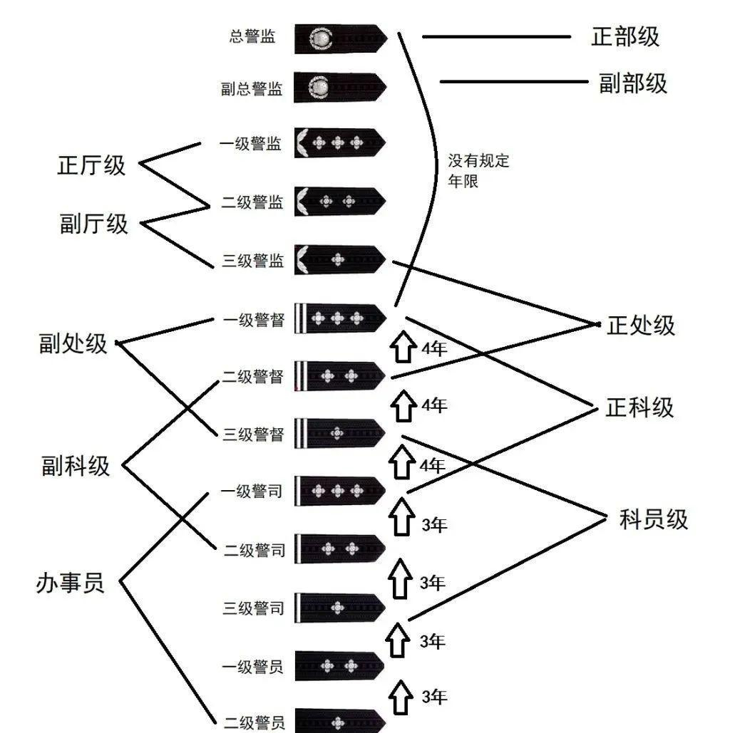 警察官职大小排名图解图片