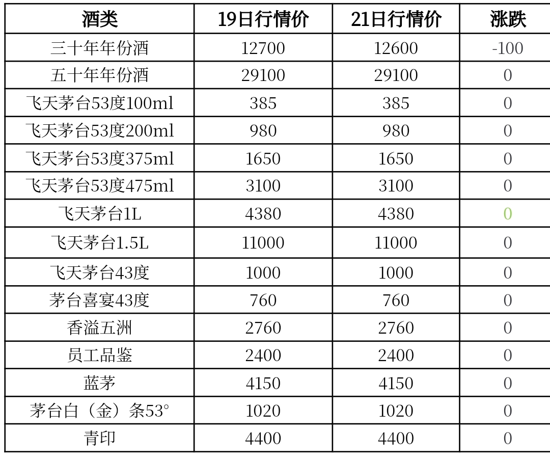 今天茅台酒行情价图片