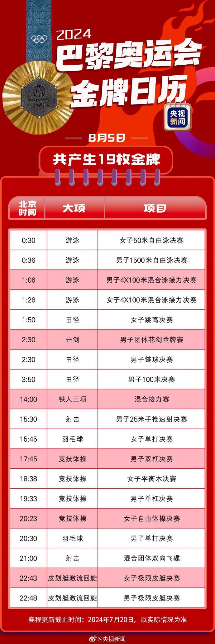 转存期待!巴黎奥运金牌赛事日历来了