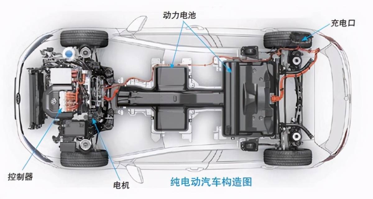 中国汽车电动化进程