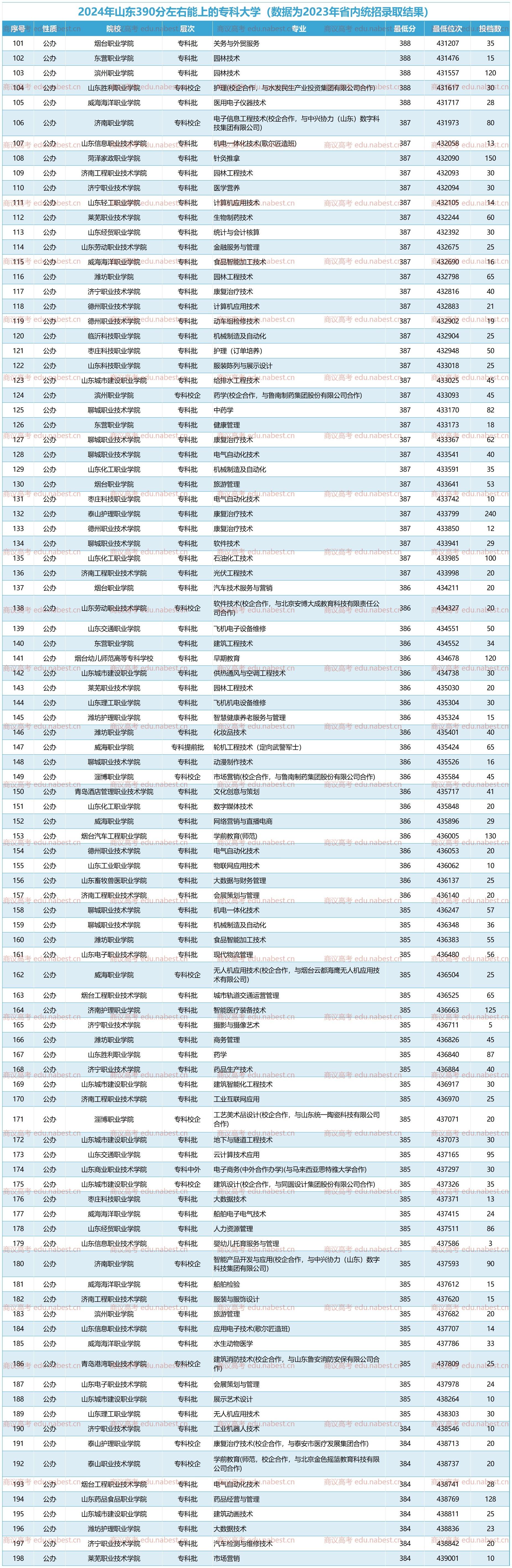 公办专科(公办专科有哪些)