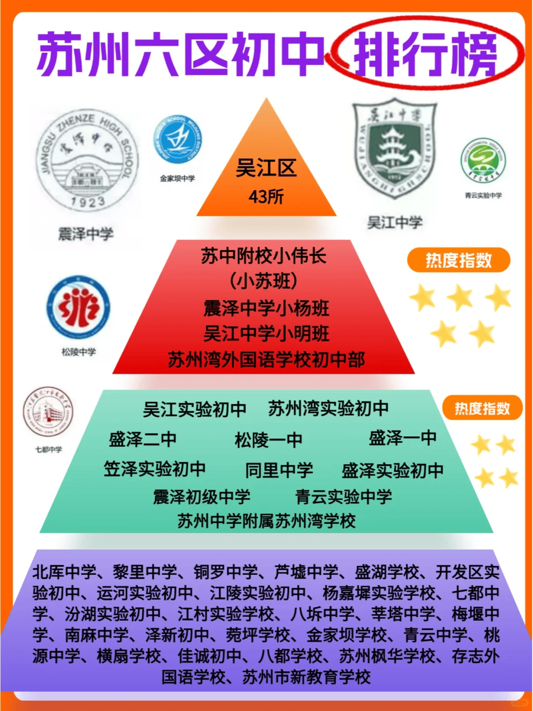 有变动15苏州6区初中2024梯队排名