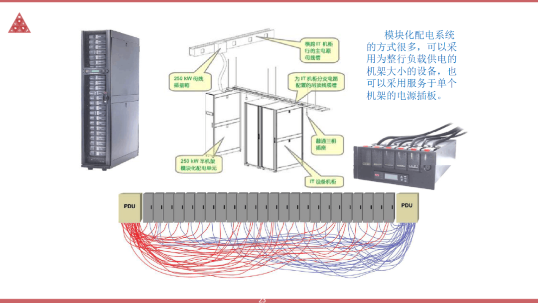 idc机房区域划分图片