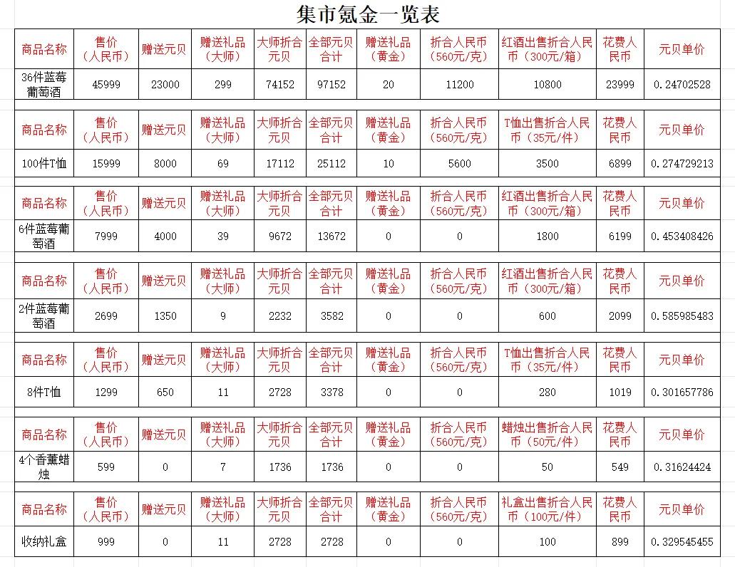 节气返场春夏秋冬四连打,立夏打榜分数预测