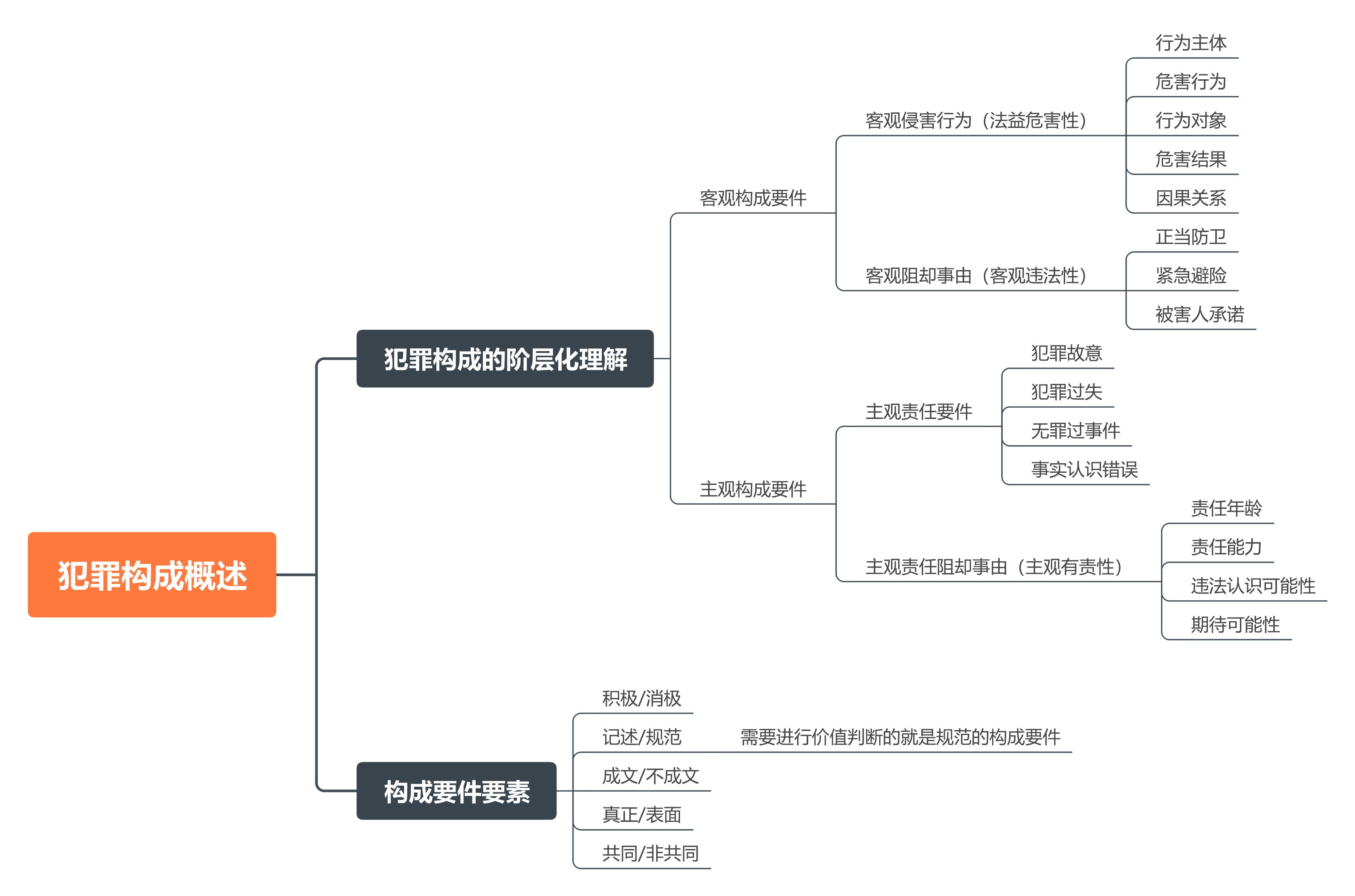 思维导图的坏处图片