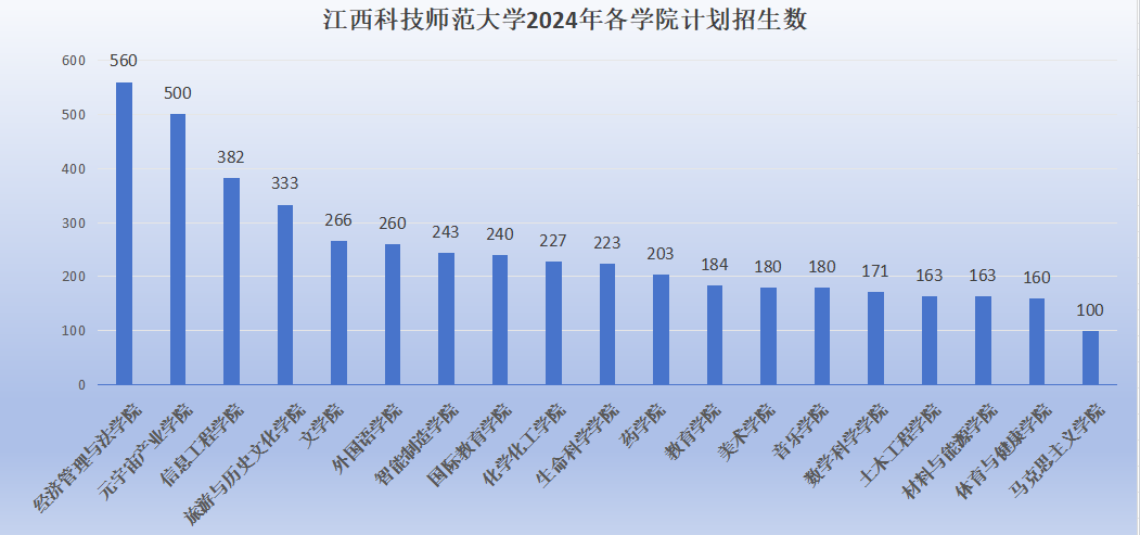 江西科技师范大学排名图片