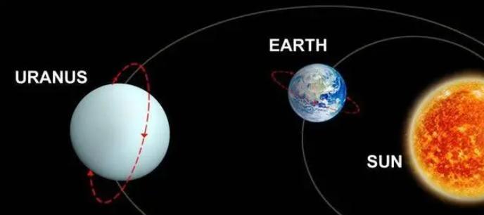 在太阳系中,天王星和海王星是两颗神秘而寒冷的行星