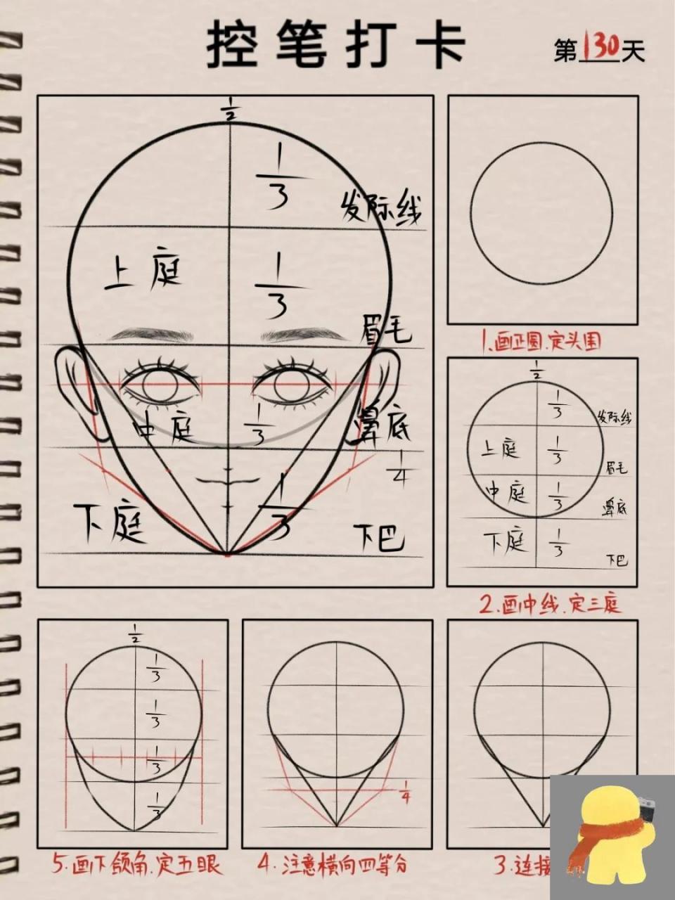 人脸五官的简单画法图图片