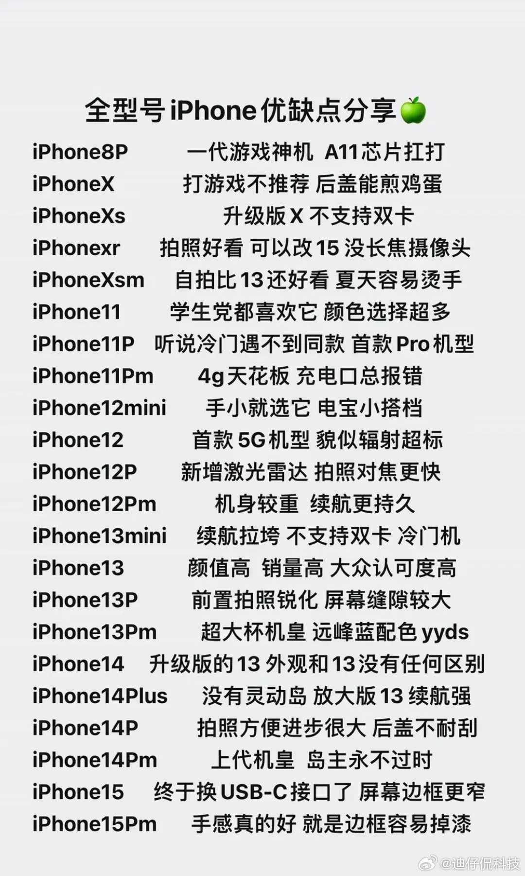 全型号iphone优缺点分享