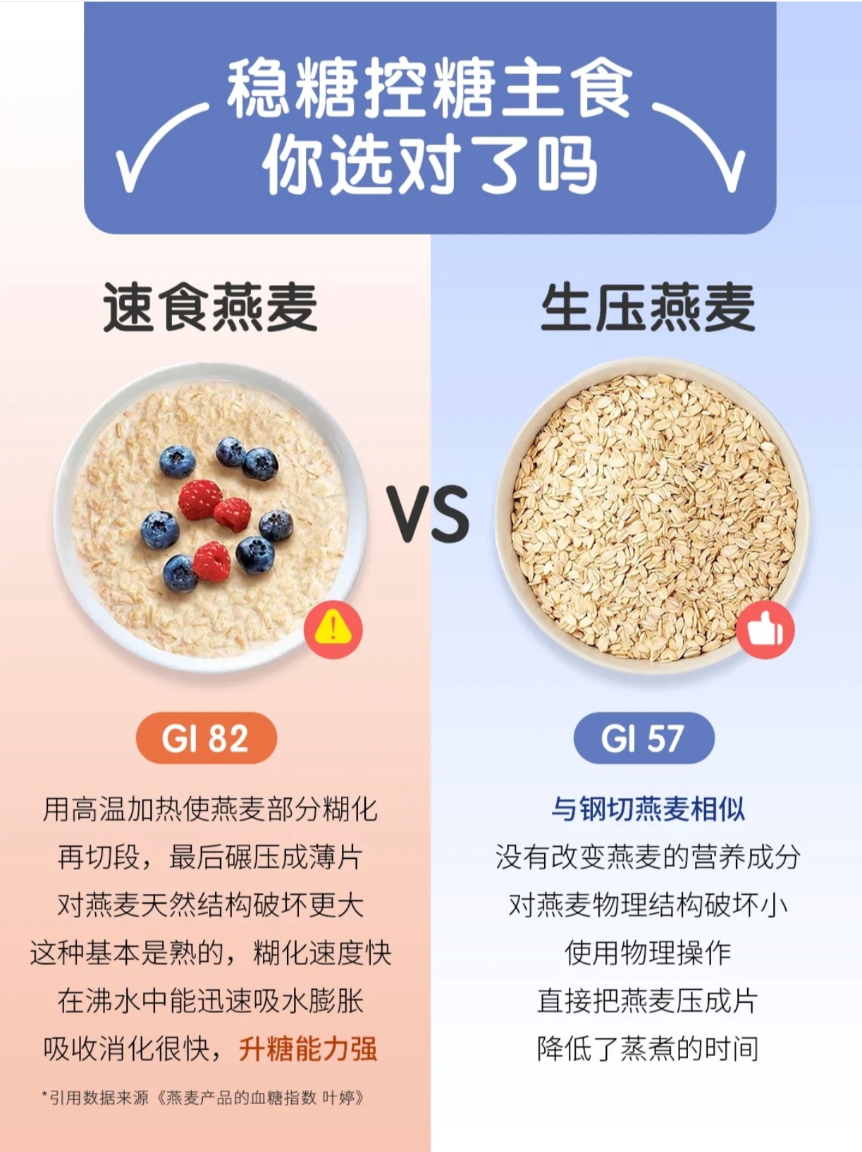 燕麦片gi值图片