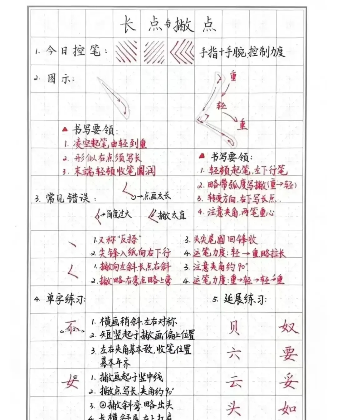 练字方法技巧口诀图片