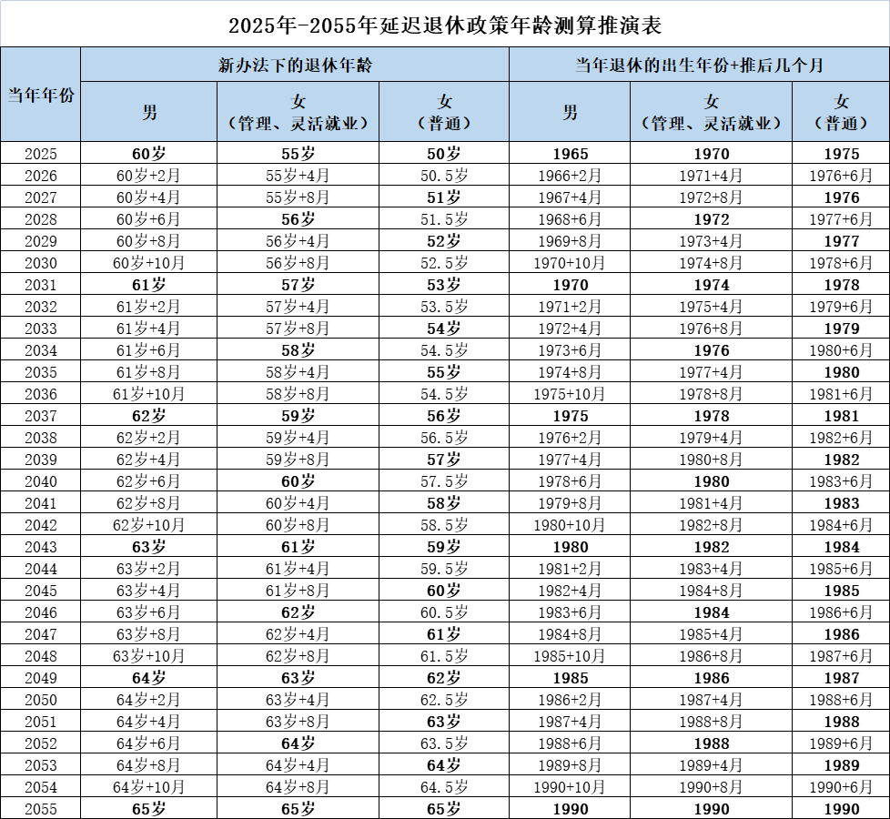 90后年龄表图2020图片