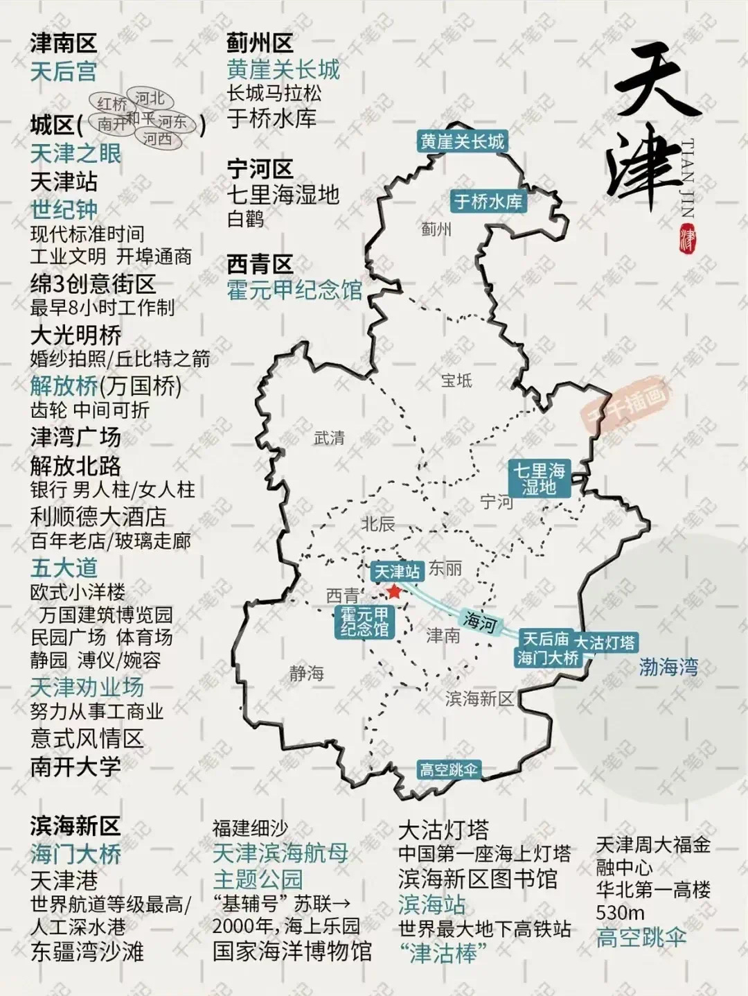 暑假旅游去哪玩?全国旅行景点地图汇总下篇
