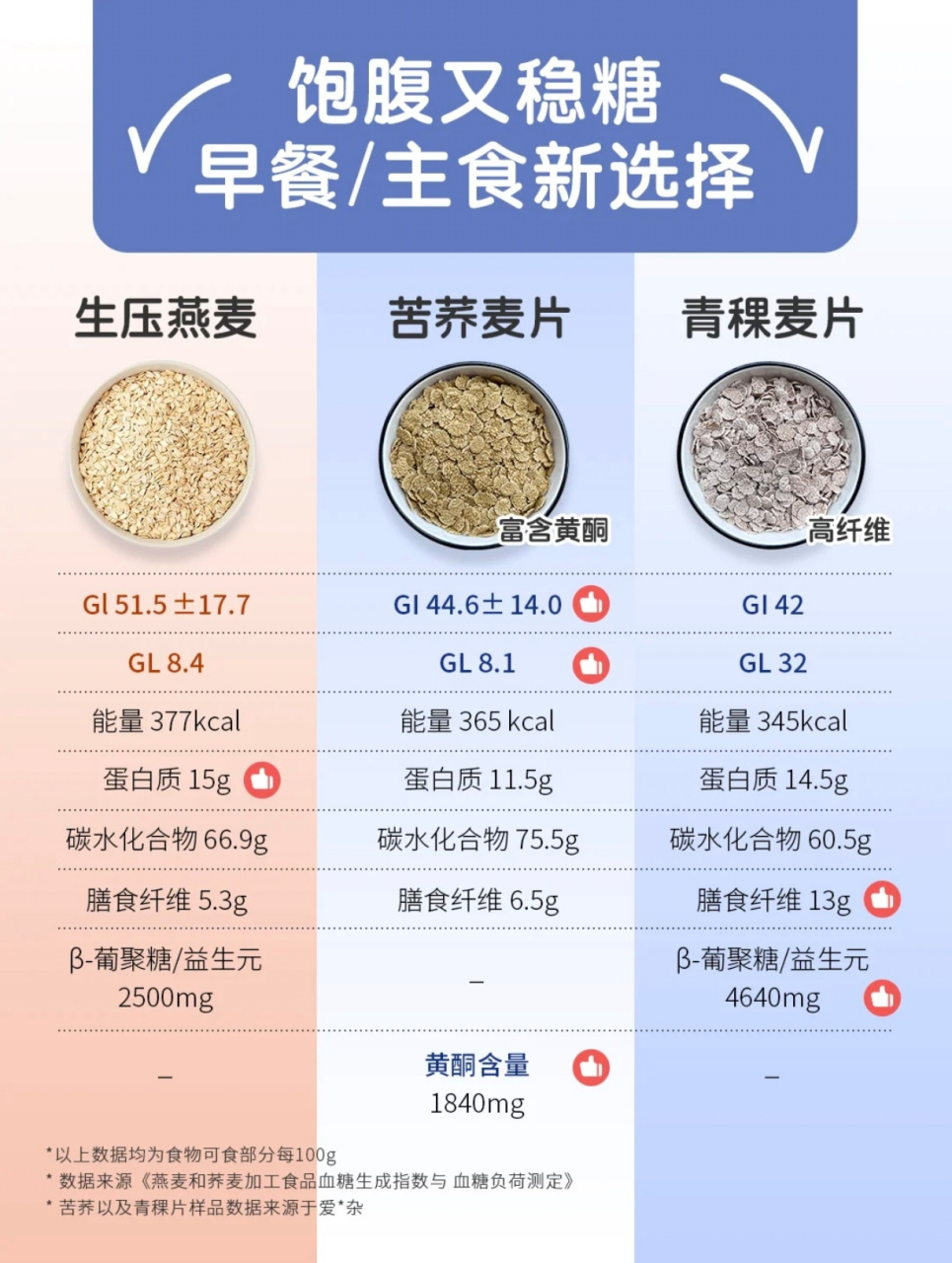 燕麦片gi值图片