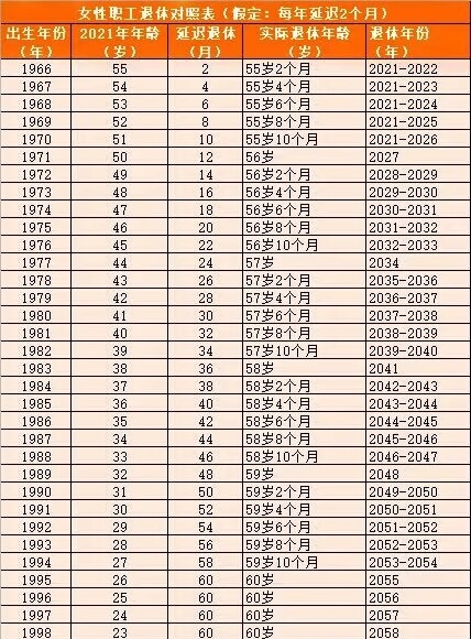 90后退休年龄引发热议,专家分析未来养老趋势