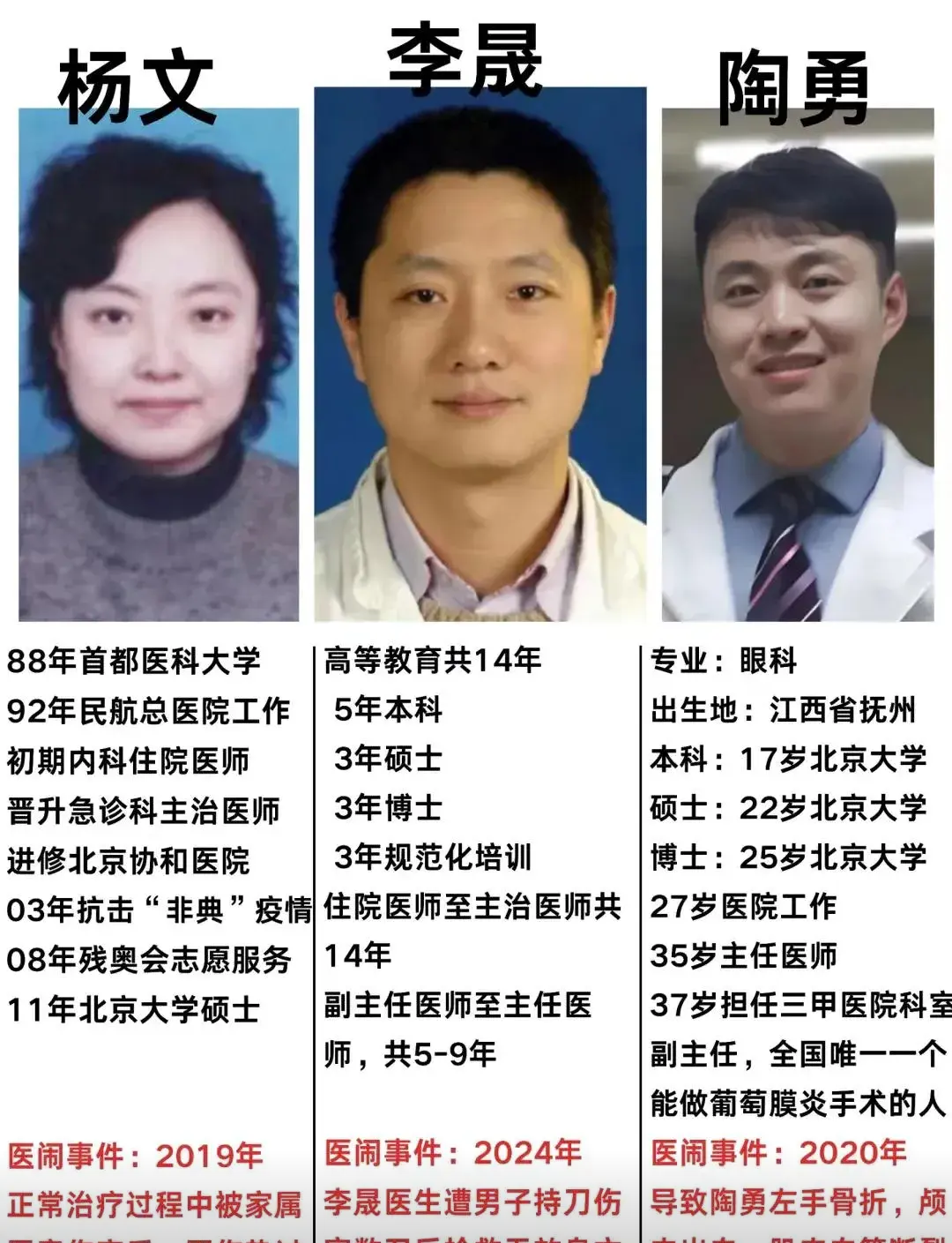 李晟,于2024年因医闹事件不幸离世;陶勇,则在2020年遭遇医闹受伤;杨文