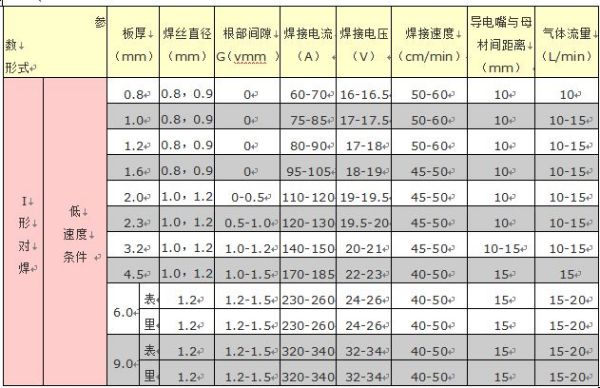 二保焊技术 连接与创新的卓越焊接工艺