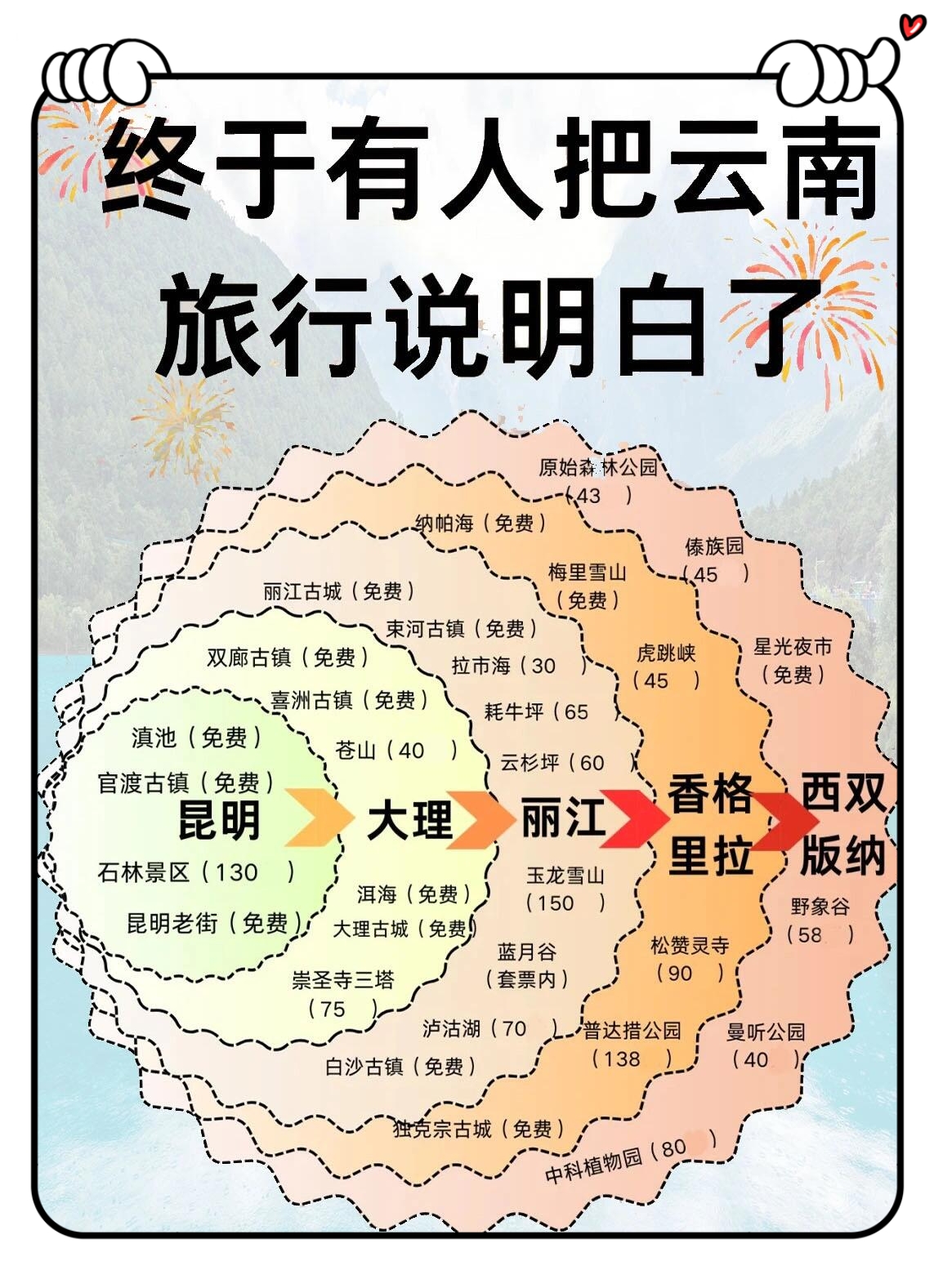 云南省机场分布图图片