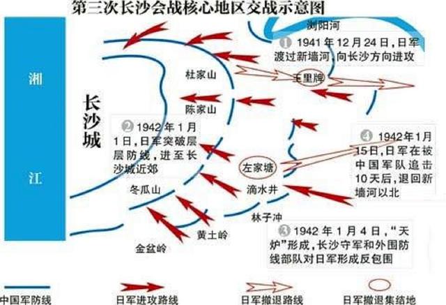 天炉战法示意图图片