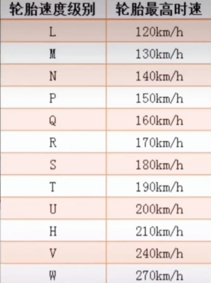 轮胎尺寸205/55r16图解图片