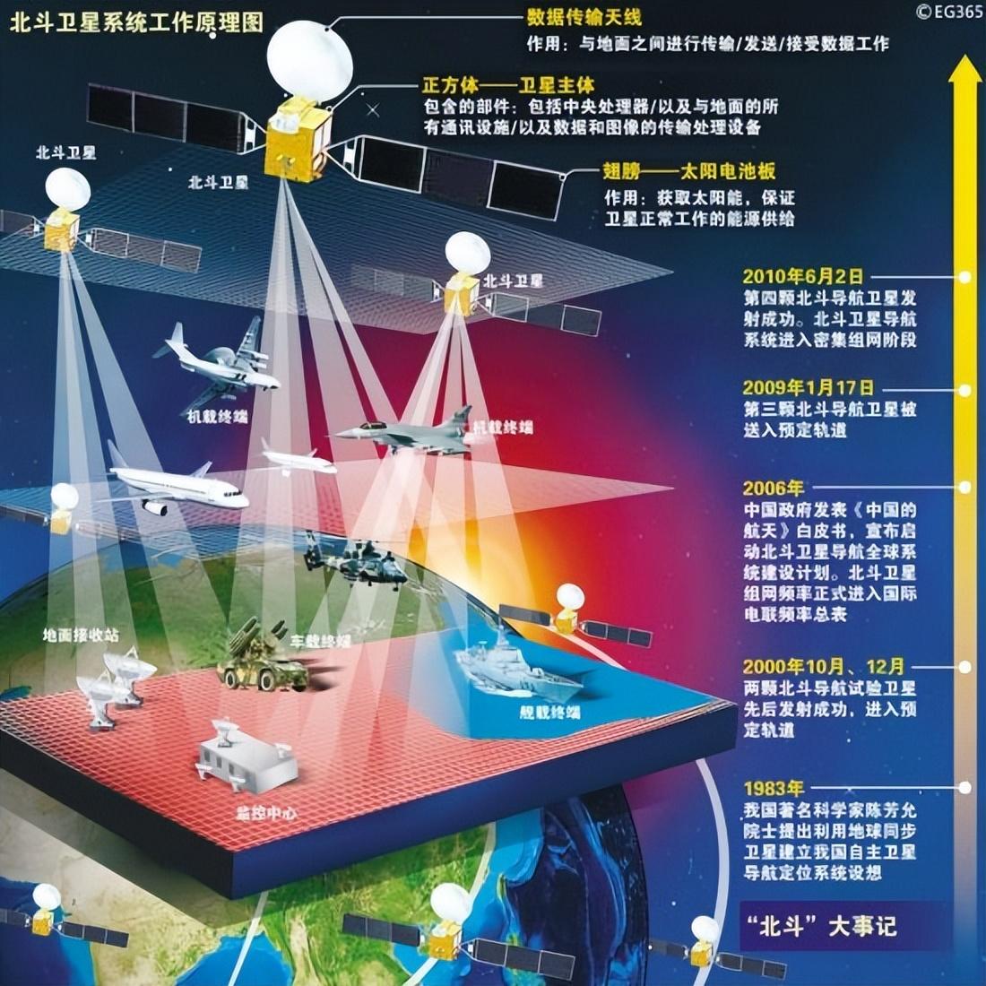  gps與北斗區(qū)別_gps跟北斗有什么關(guān)系