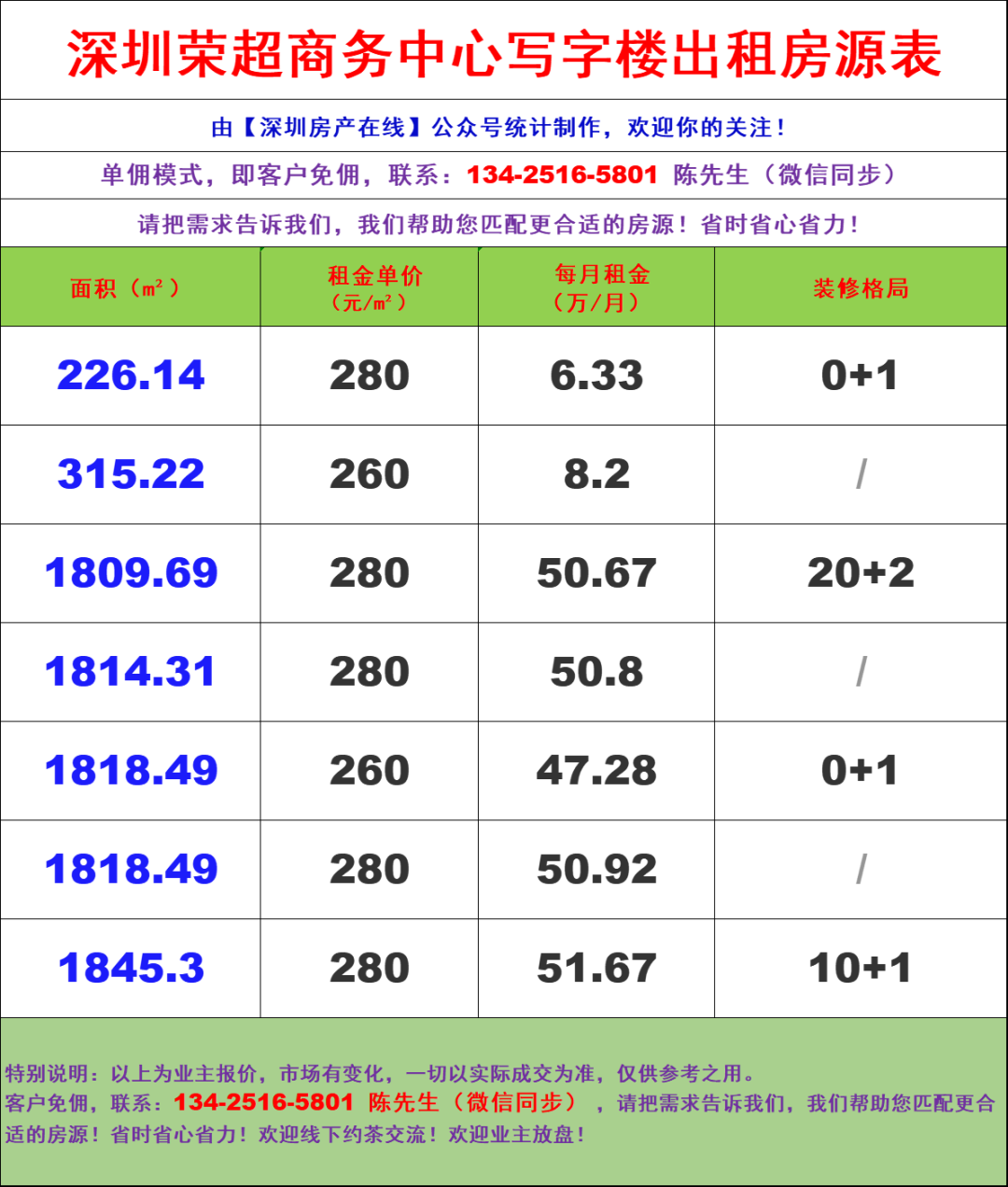 荣超商务中心确诊图片