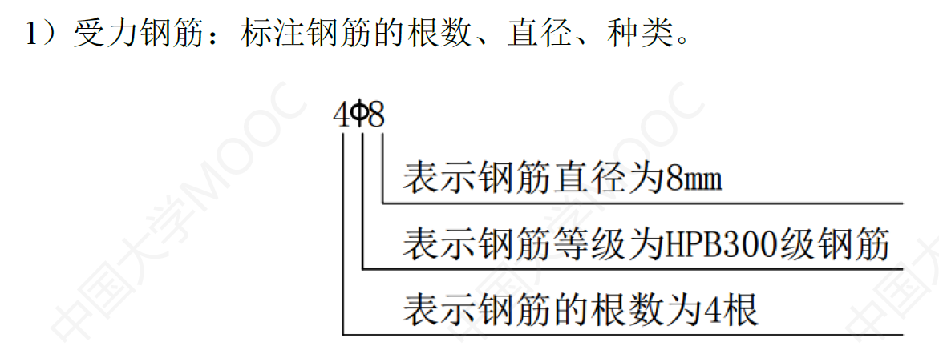 平法识图钢筋算量公式图片