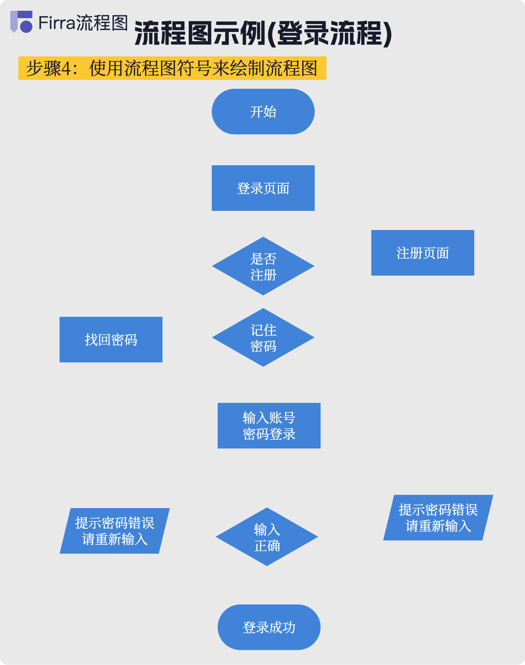 如何画好流程图?