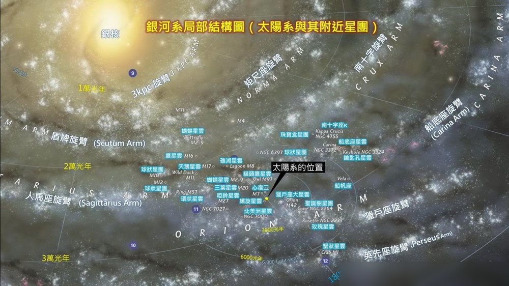 最大的恒星盾牌座uy在哪个星系呢?也许答案会让您大失所望!