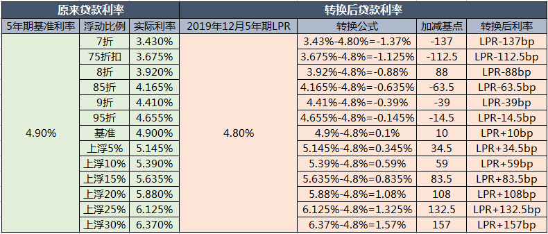 哈尔滨平均房价(哈尔滨平均房价多少钱一平方)