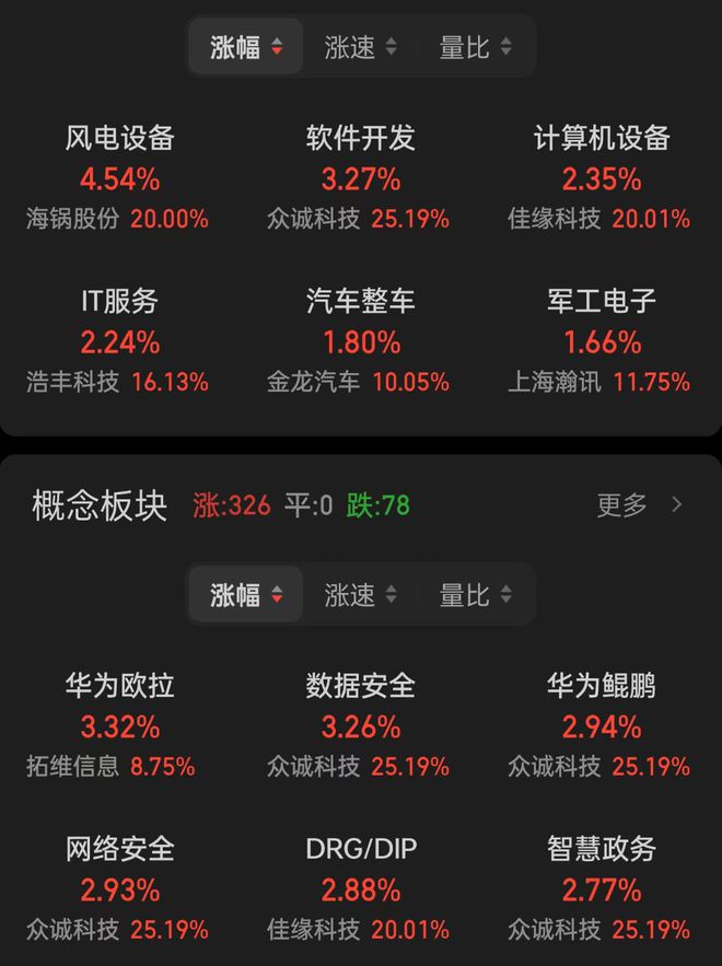 网络安全国企a股_中国网络安全龙头企业 a股