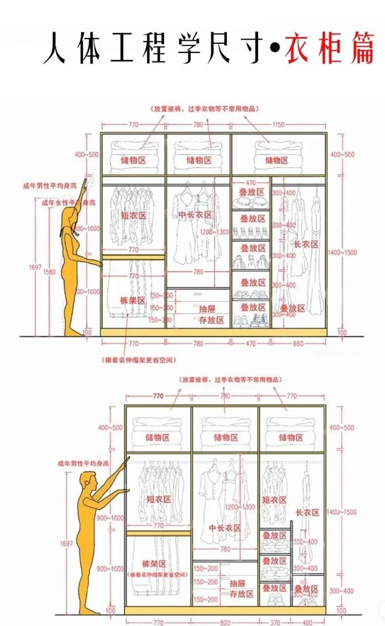 符合人体工程学的衣柜尺寸篇 翻遍网上的帖子 找到的符合人体工程学的