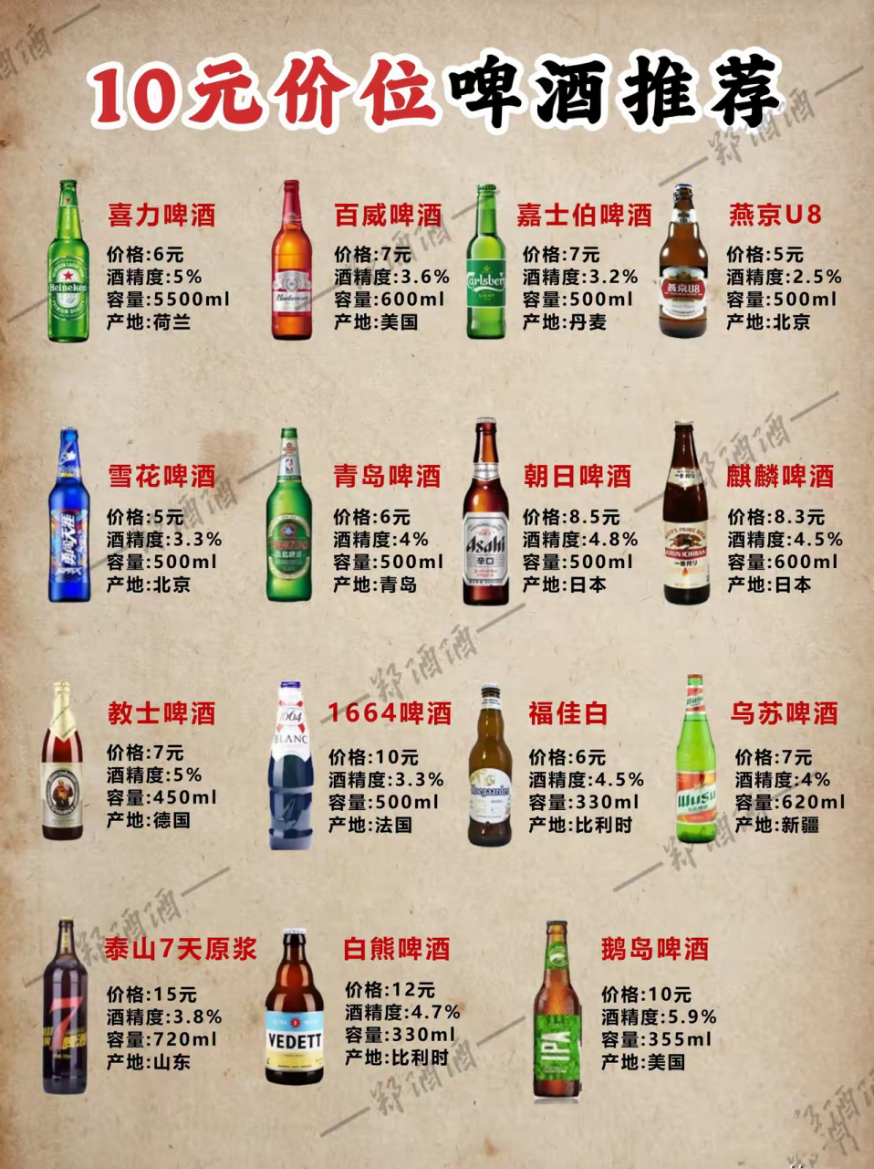 各种啤酒图片大全介绍图片