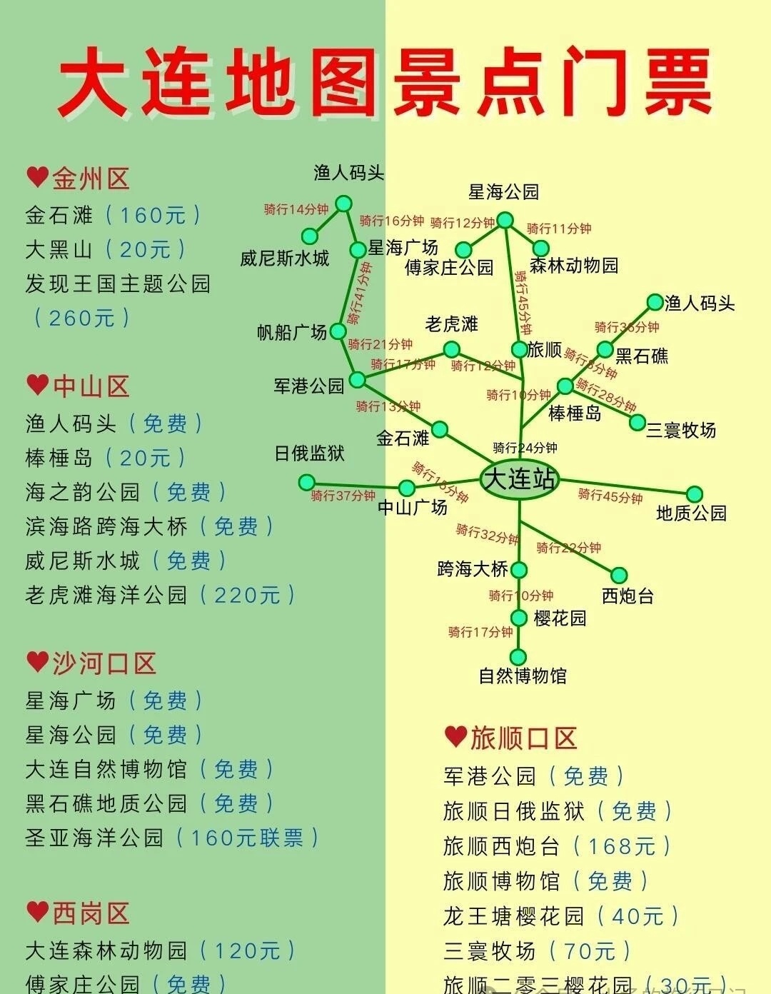 大连15路车路线图图片