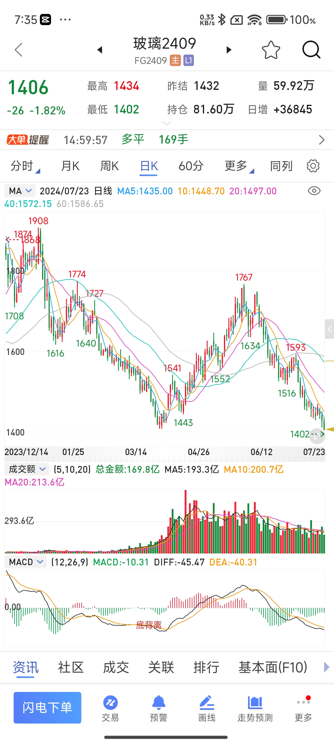 团感觉走势图图片