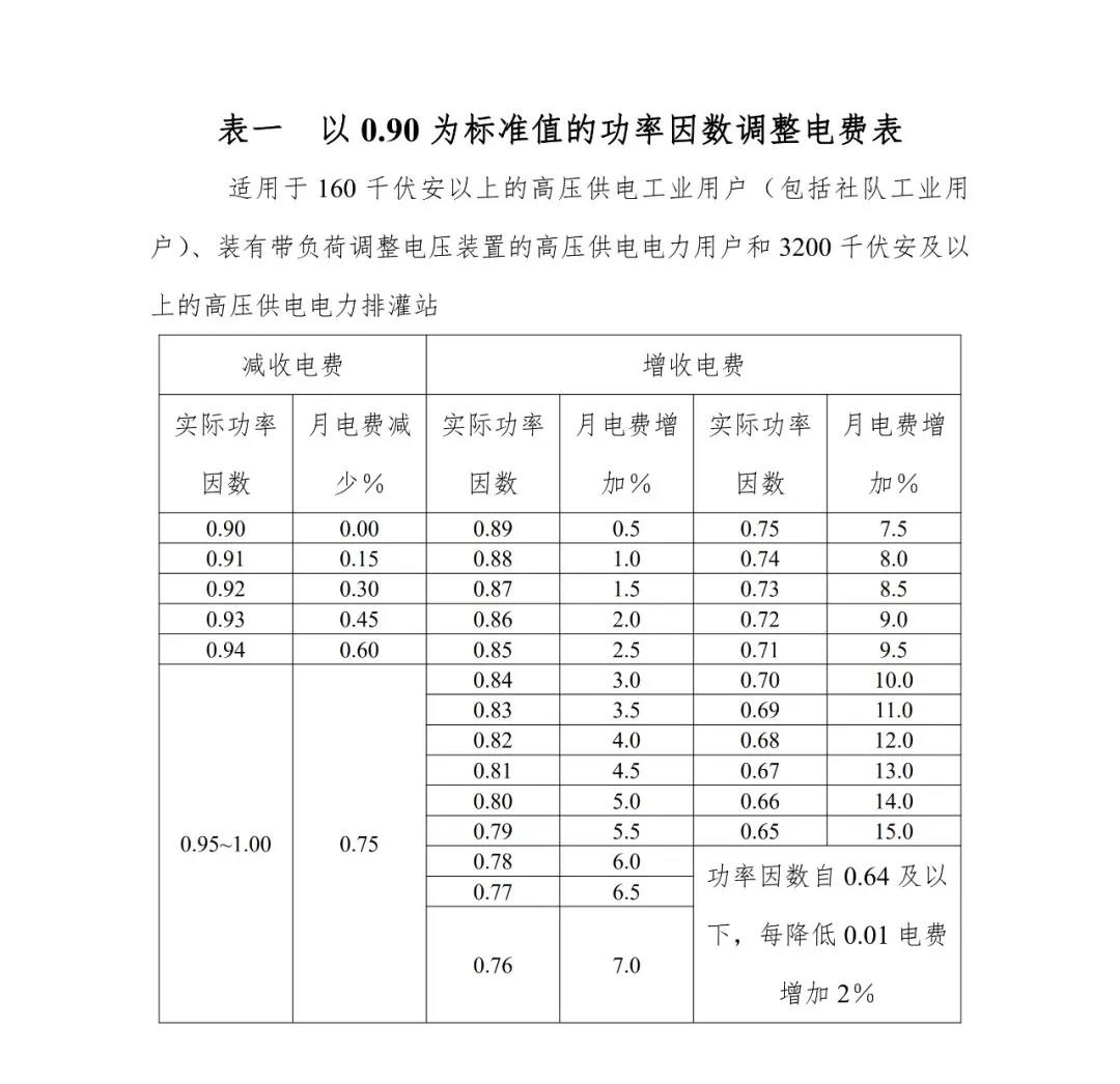  低壓電機功率等級_低壓電機能效等級標準