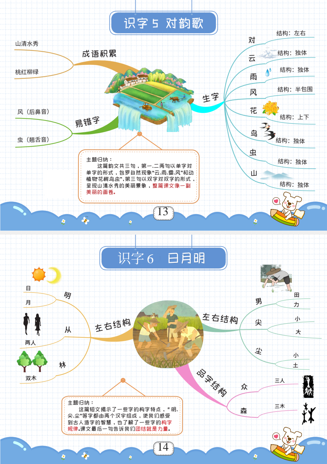 一年级语文上册全册思维导图