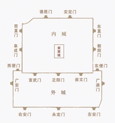 老北京城墙平面图图片