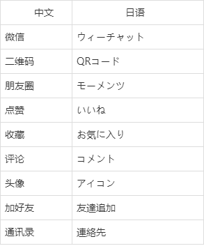 微信相关日语词汇